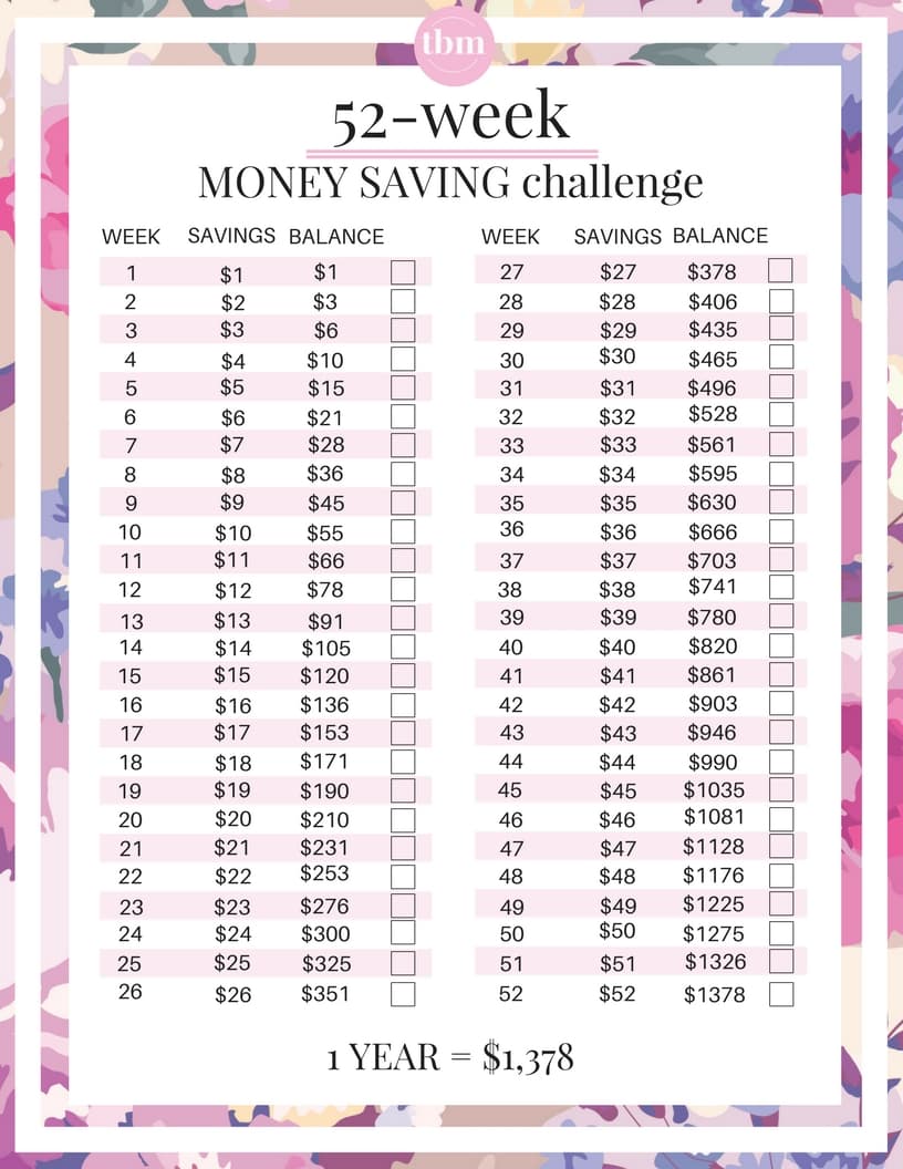 4-money-saving-challenges-for-small-budgets-the-budget-mom