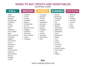 WHEN TO BUY FRUITS AND VEGETABLES Seasonal Guide Printable Image