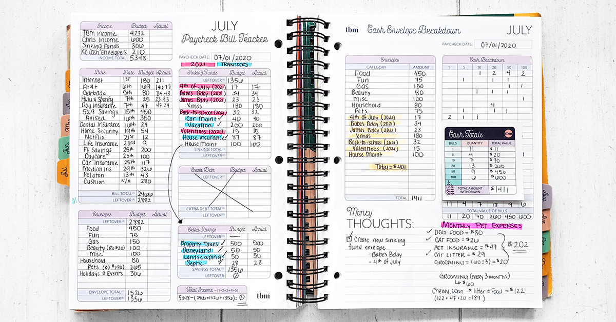 What is a Zero-Based Budget? | The Budget Mom